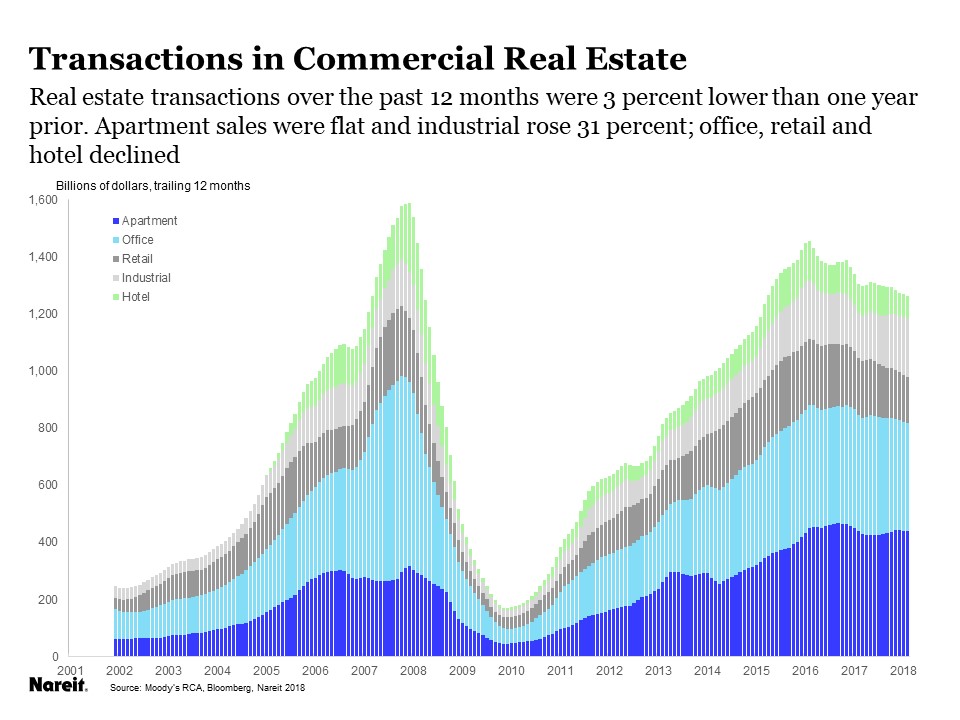 Are Interest Rates Higher For Investment Properties